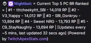 Top 5 Ranked Players